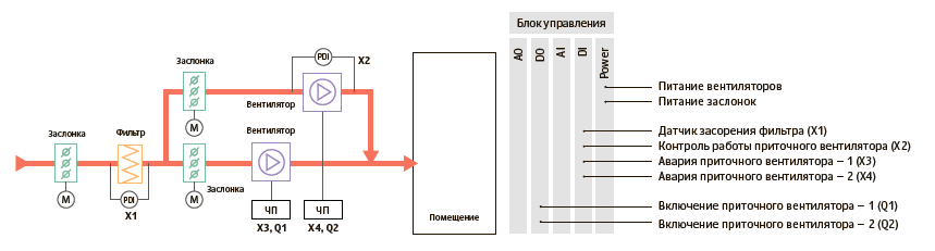 Шкаф управления вентилятором схема