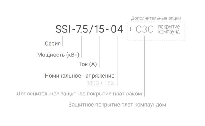 Система обозначения устройство плавного пуска (УПП) INSTART SSI 5,5 – 600 кВт
